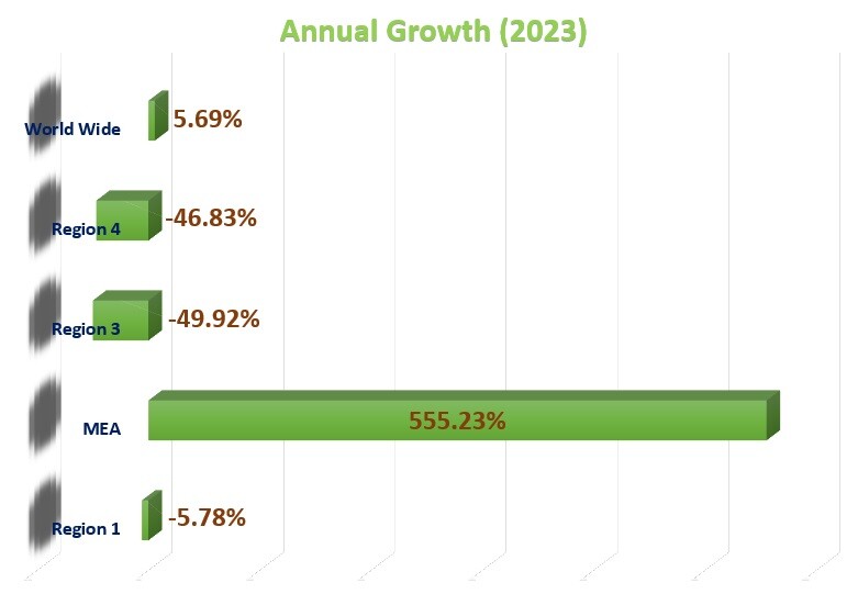 graph 2-1